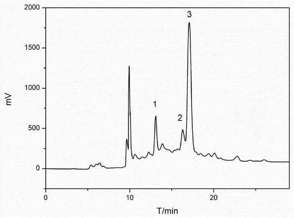 Extraction method and application of anticancer active monomer in curcuma