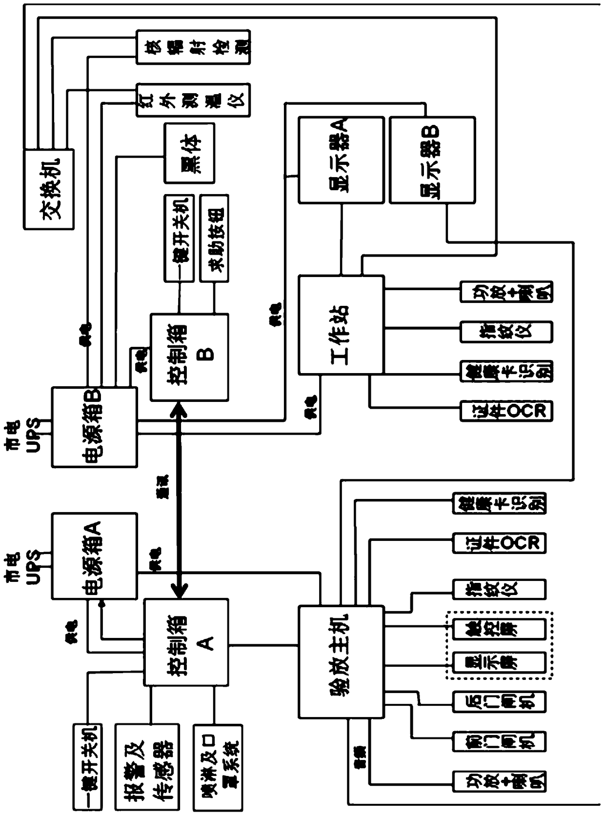 Intelligent quarantine inspection platform and quarantine method