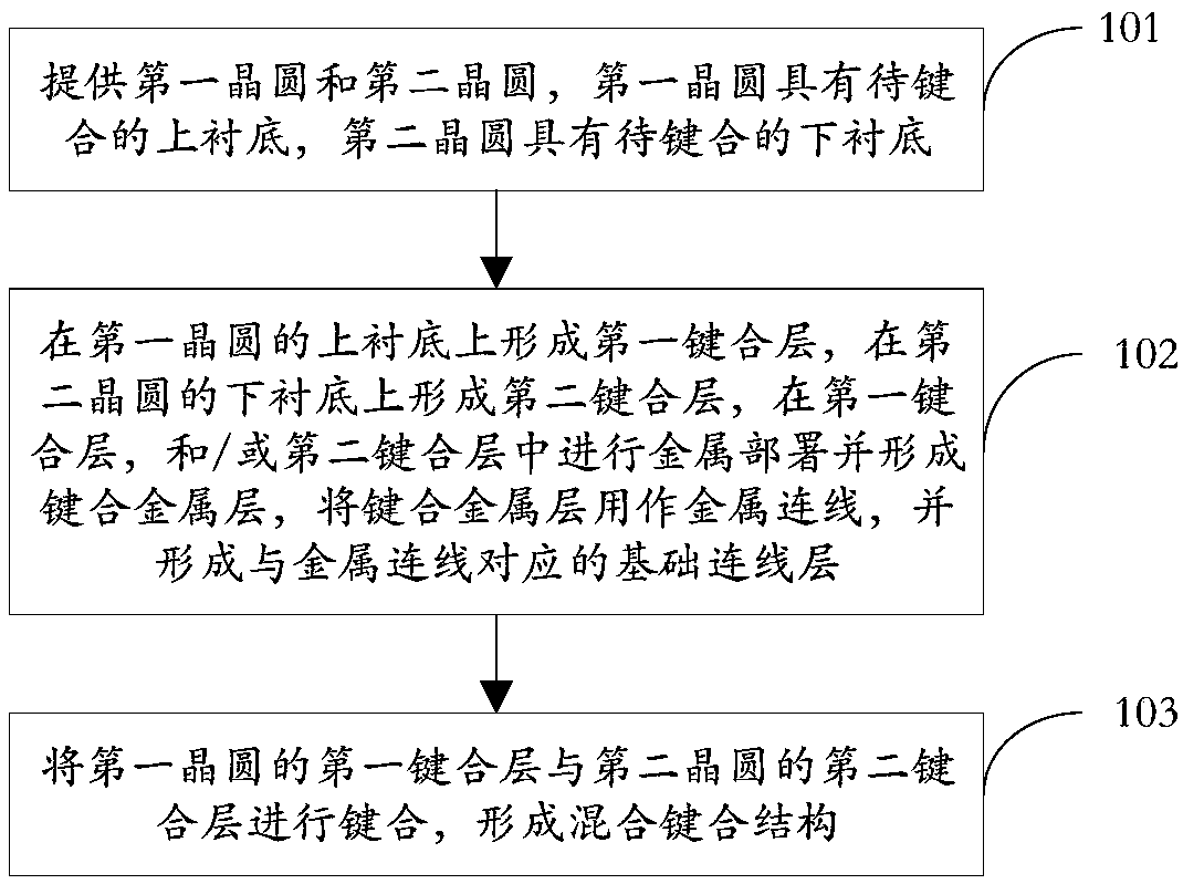 Mixed bonding method having metal wire, and mixed bonding structure