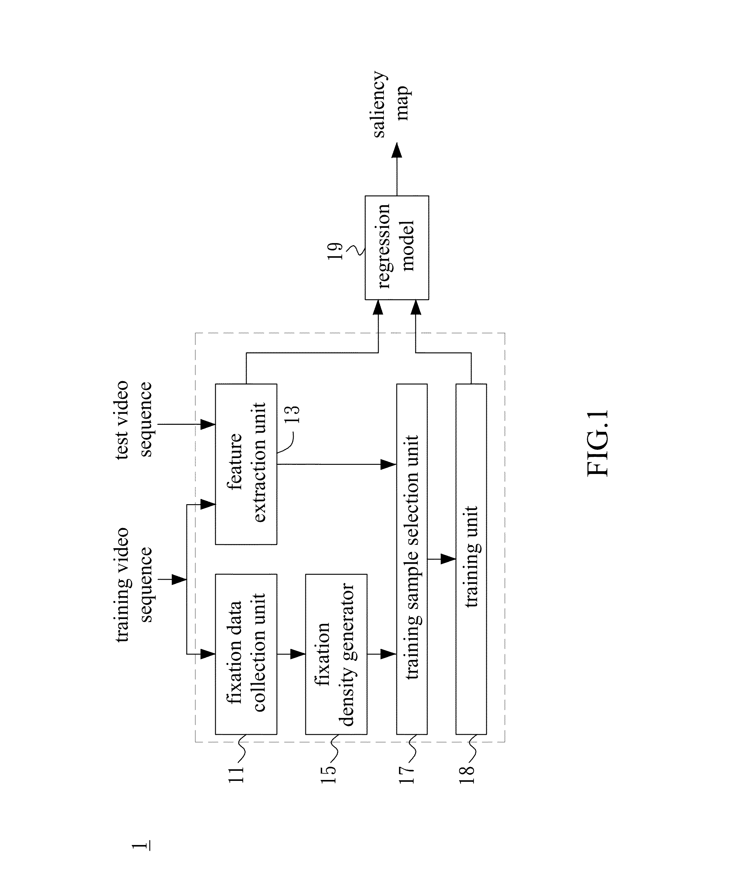 Learning-based visual attention prediction system and method thereof