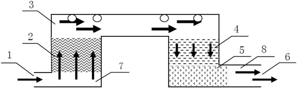 Novel air channel device