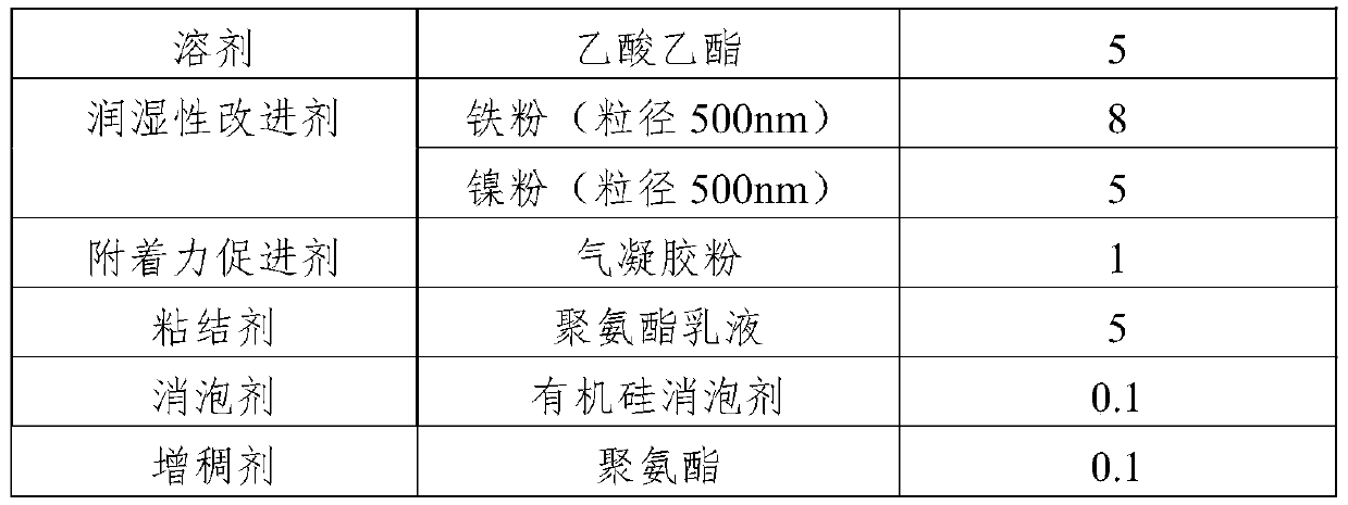 A kind of colored liquid metal printing ink and preparation method thereof