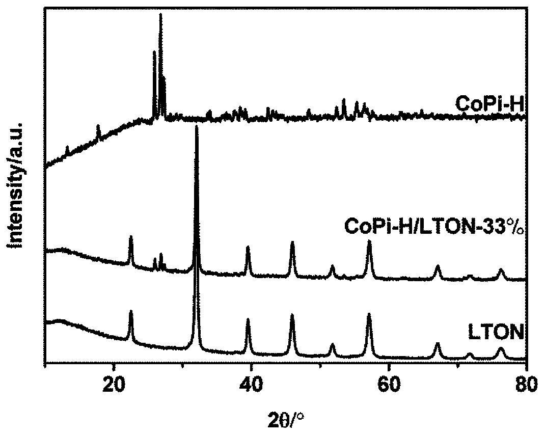 A kind of basic cobalt phosphate nanoneedle composite lton photocatalyst and its preparation method and application