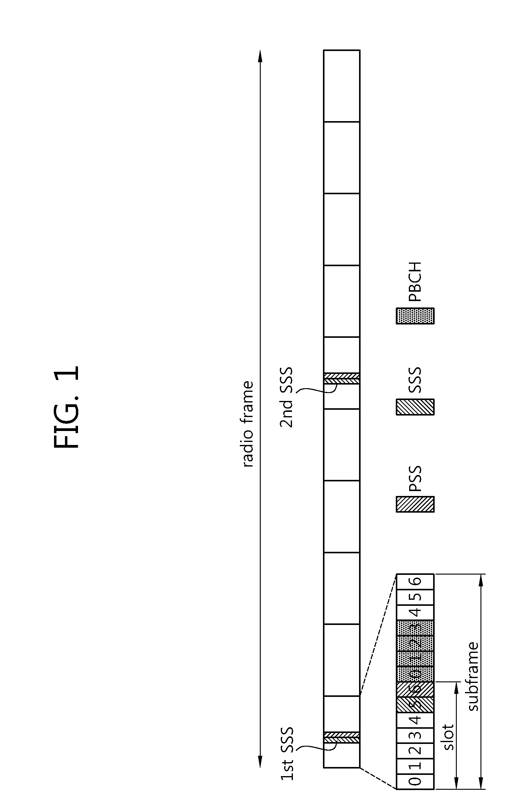 Method and apparatus for transmitting sounding reference signal in wireless communication system