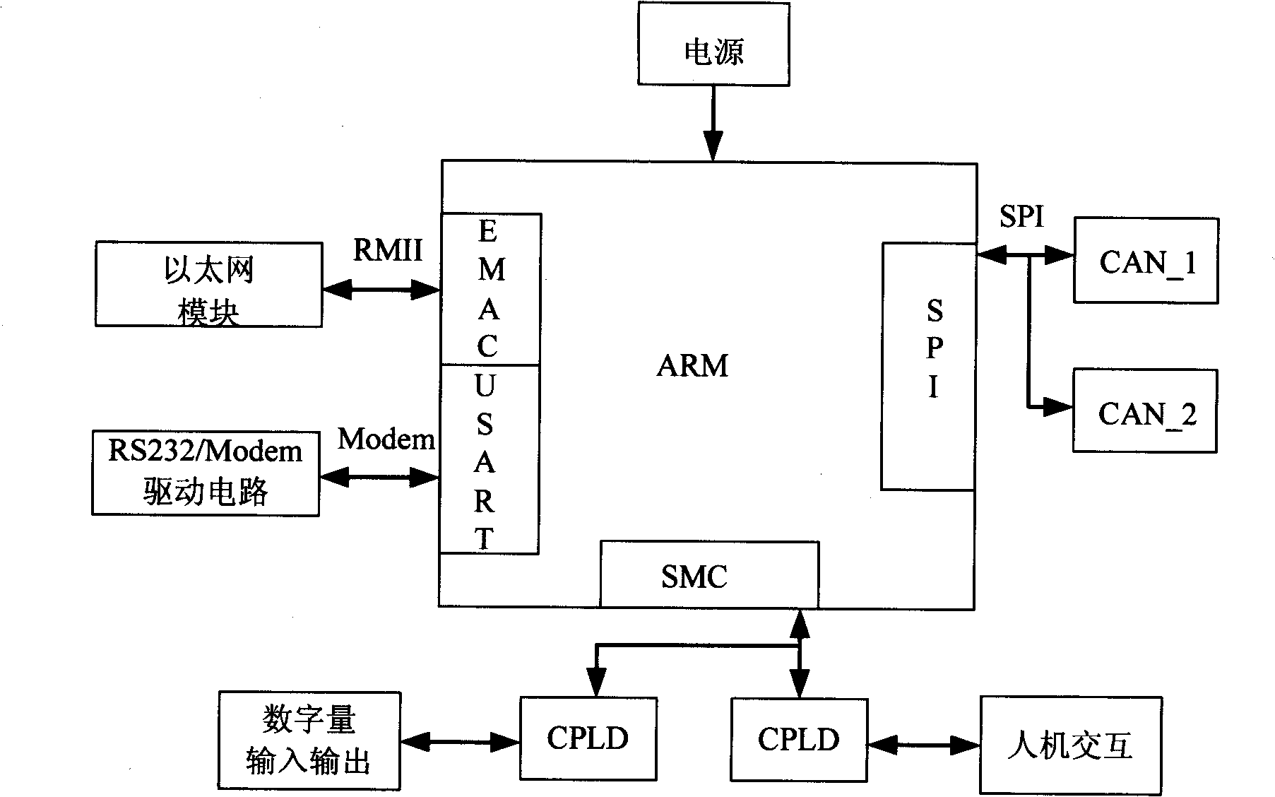 Core controller for intelligent elevator