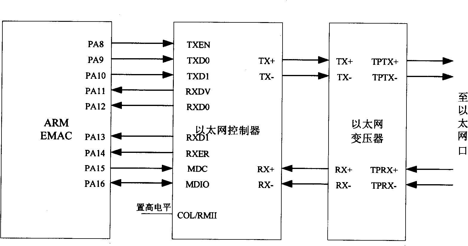 Core controller for intelligent elevator