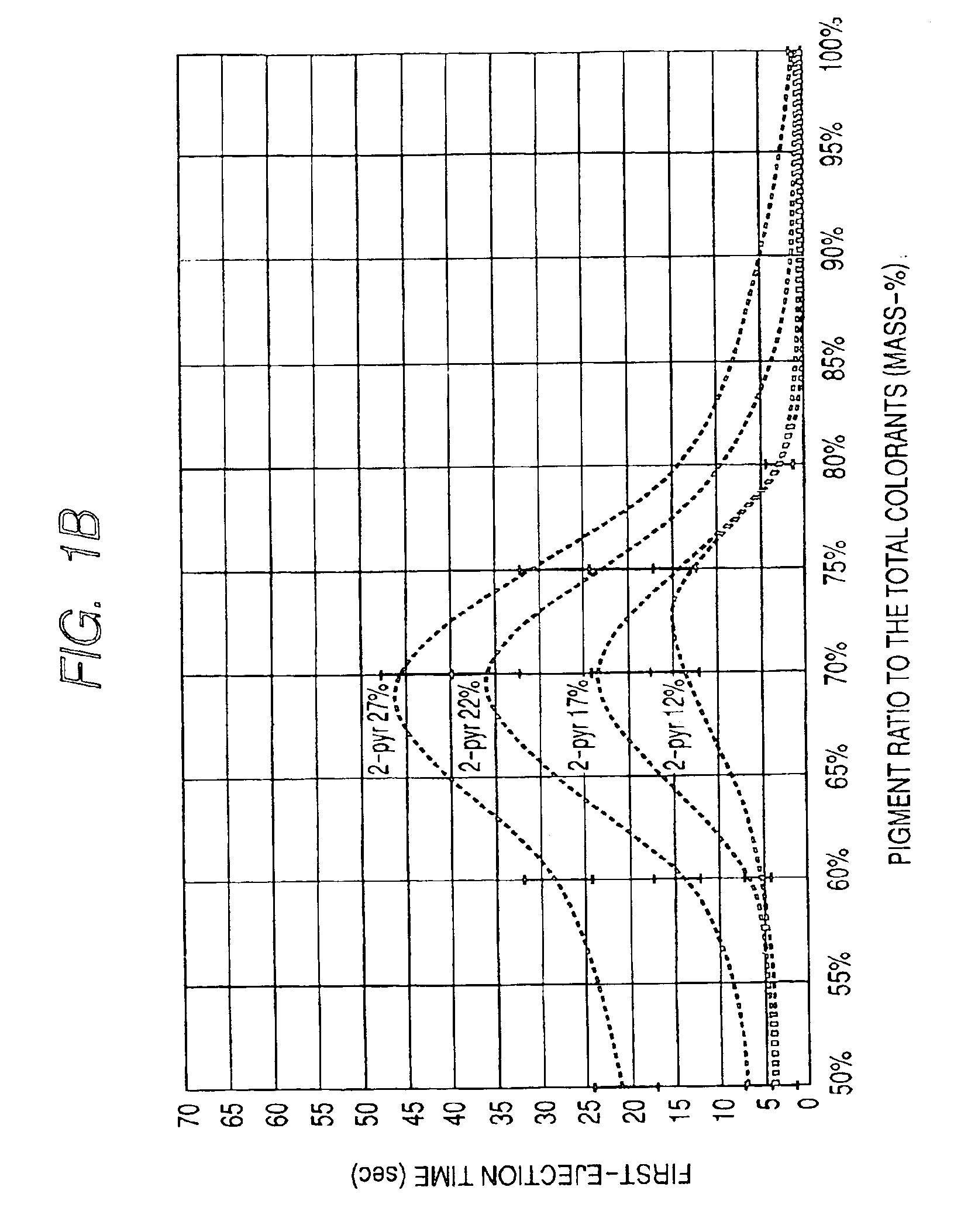 Ink for use in ink jet recording and ink jet recording method utilizing the same