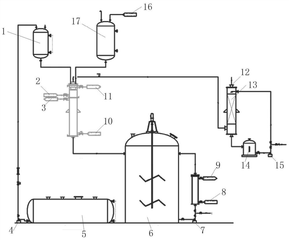 Sulfuric acid dilution system, control method and application