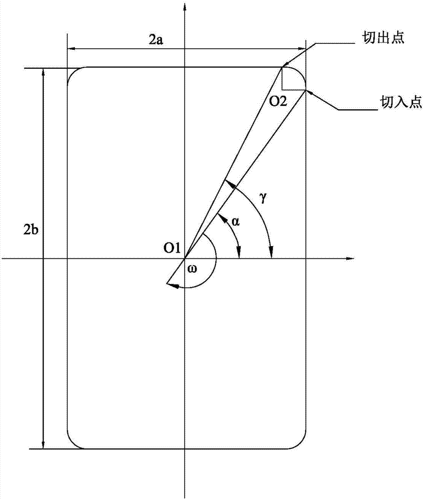 Motion control method for later-cutting rounded glass