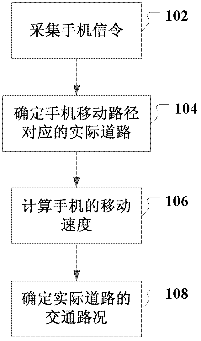 Method and system for processing traffic information