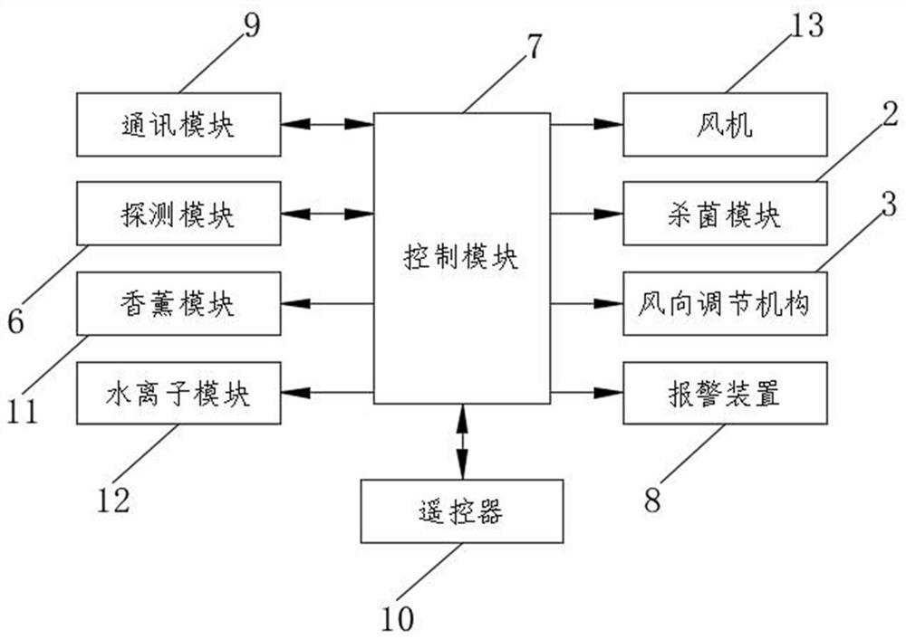 Air purification and disinfection machine and disinfection control method thereof