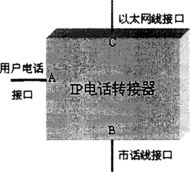 Virtual urban call commutator and implement method therefor