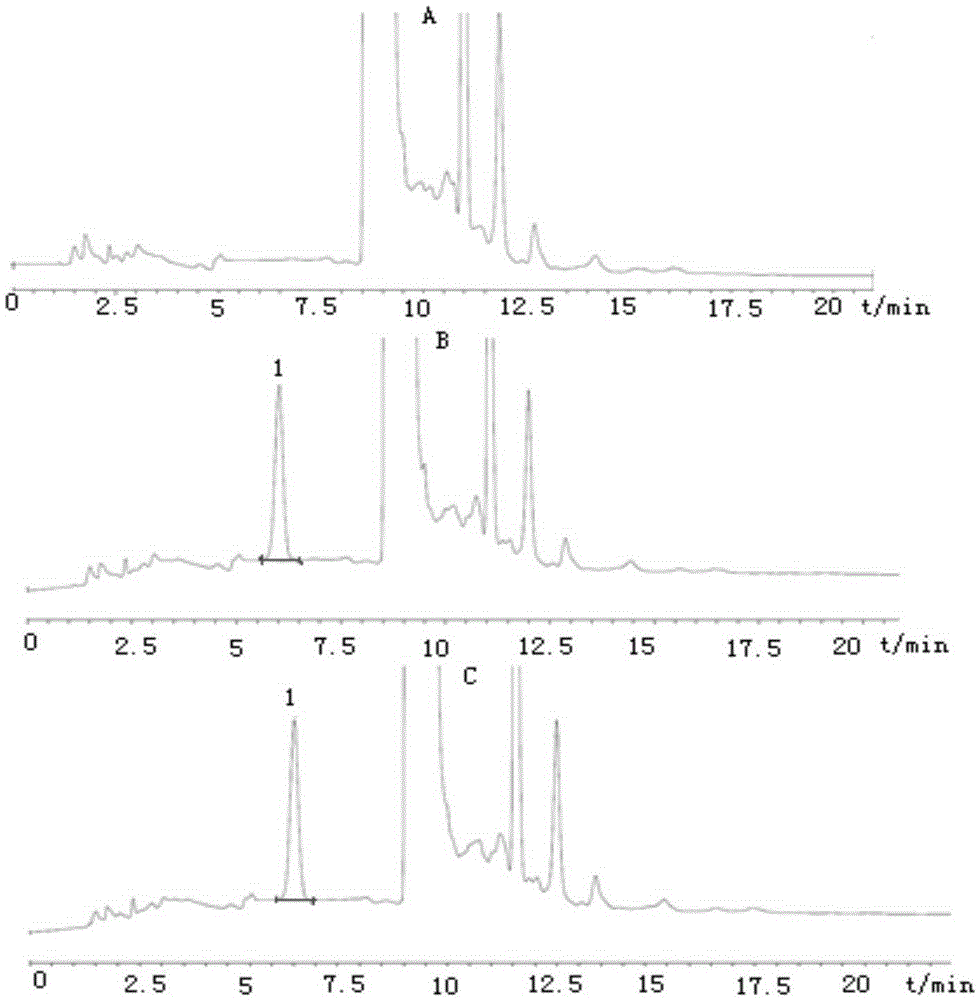 Method for detecting disodium edetate in clevidipine butyrate injection emulsion