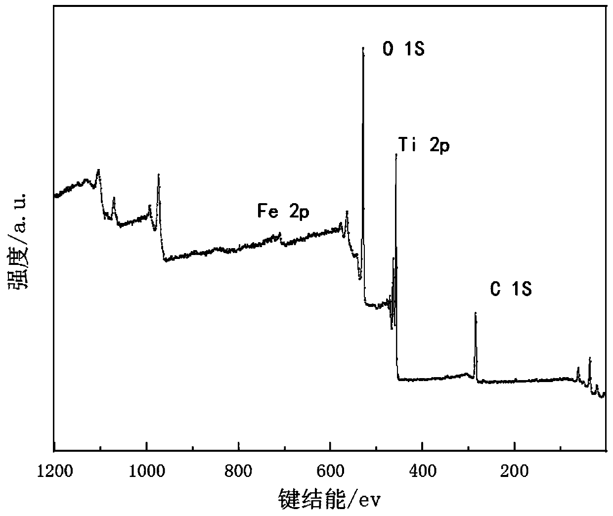 Iron oxide doped mixed crystal form titanium dioxide nano-net photocatalytic composite material