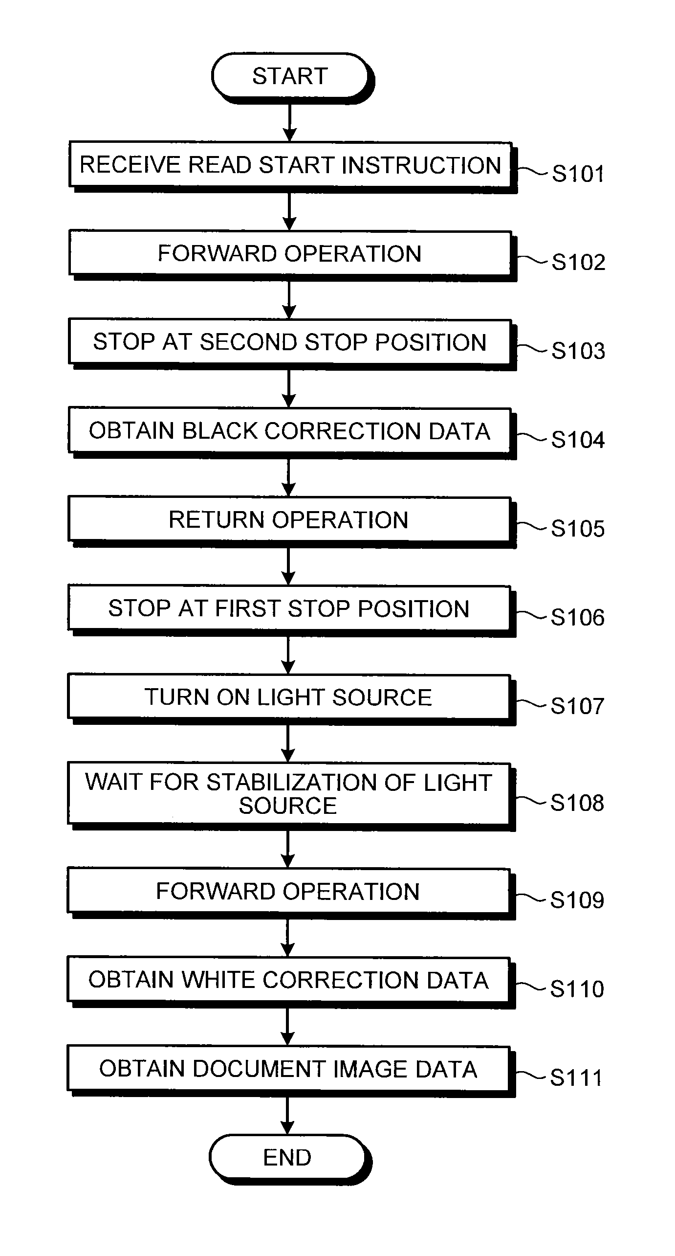 Document reading device, image forming apparatus, document reading method, and computer-readable storage medium
