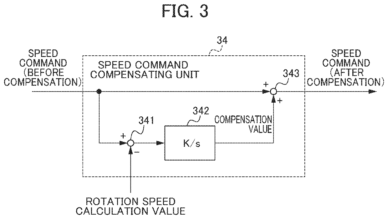 Motor controller