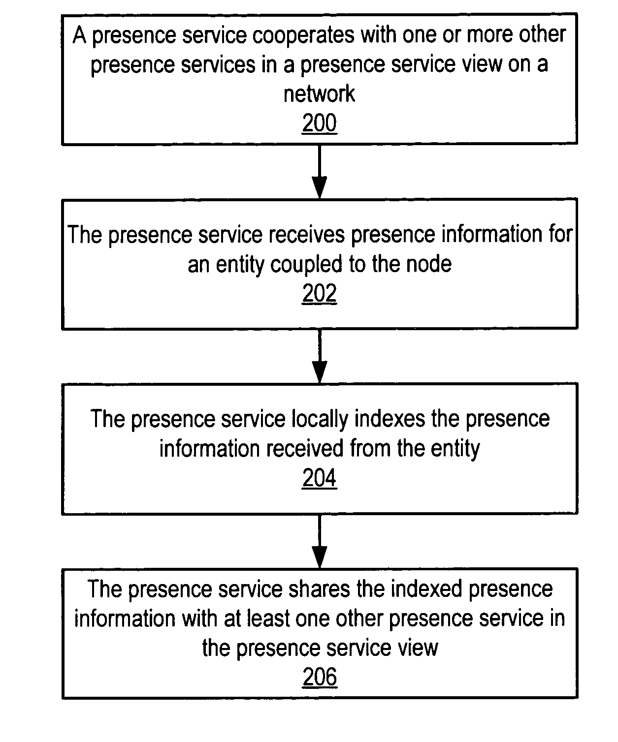 Mechanism for decentralized entity presence