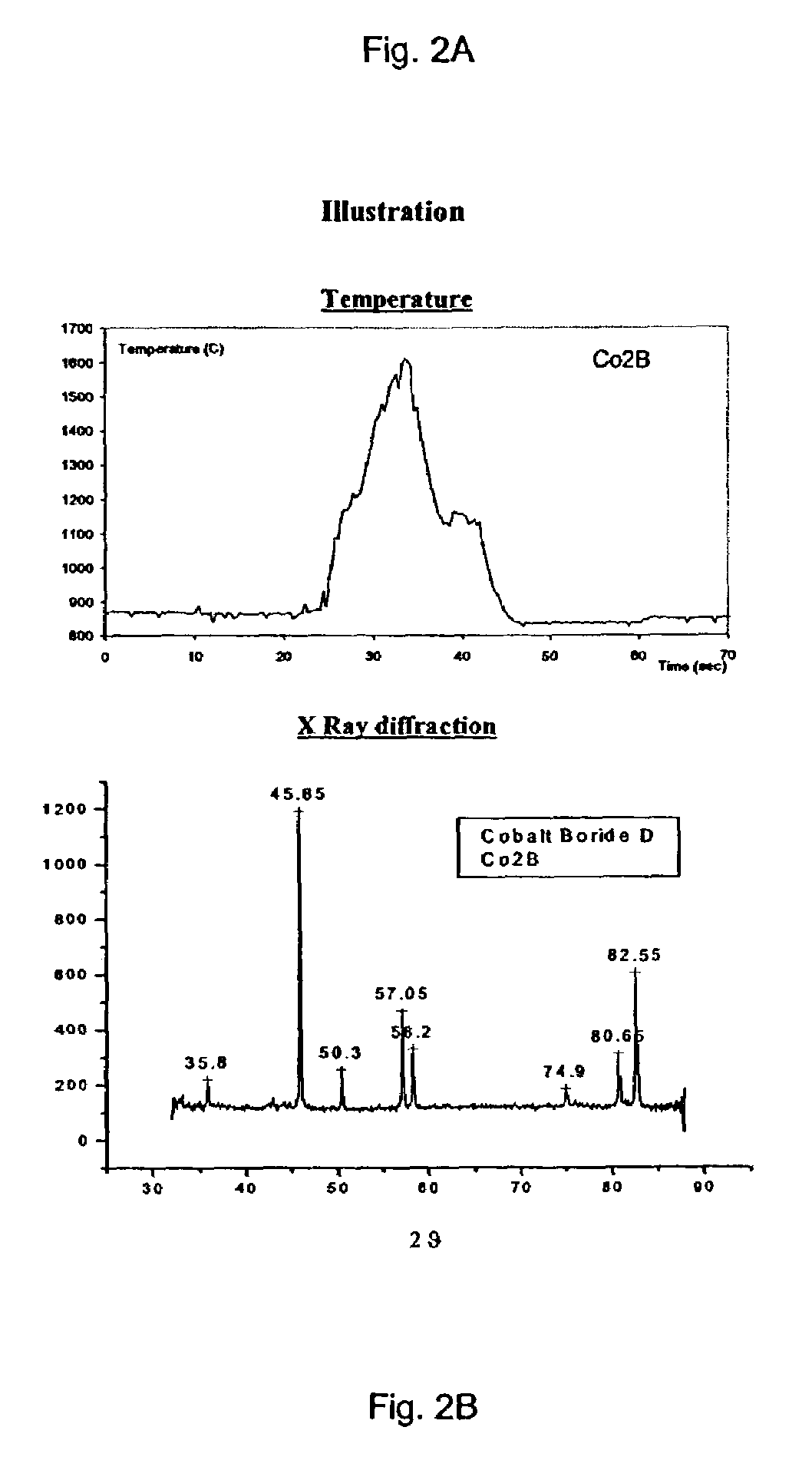 Method for synthesizing extremely high-temperature melting materials