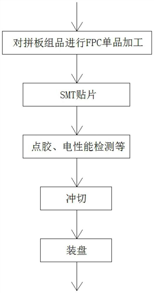 High-precision forming method of vcm flexible circuit board