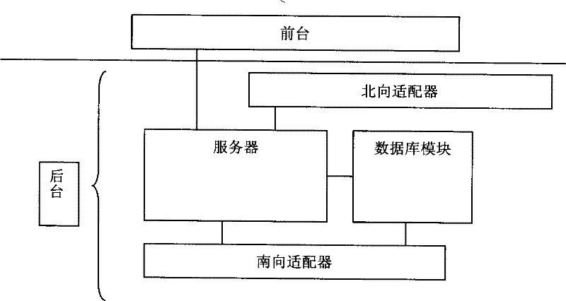 Method of implementing two-computer hot backup of network equipment management software