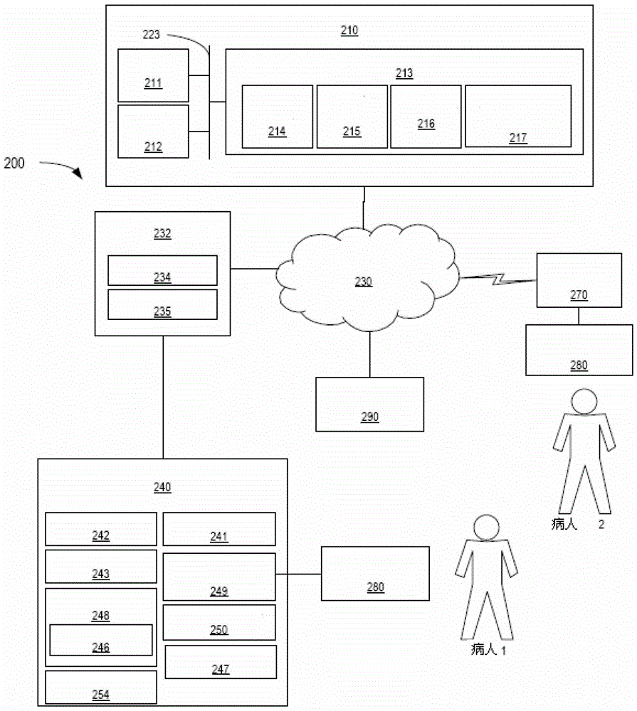 Remote monitoring method and system