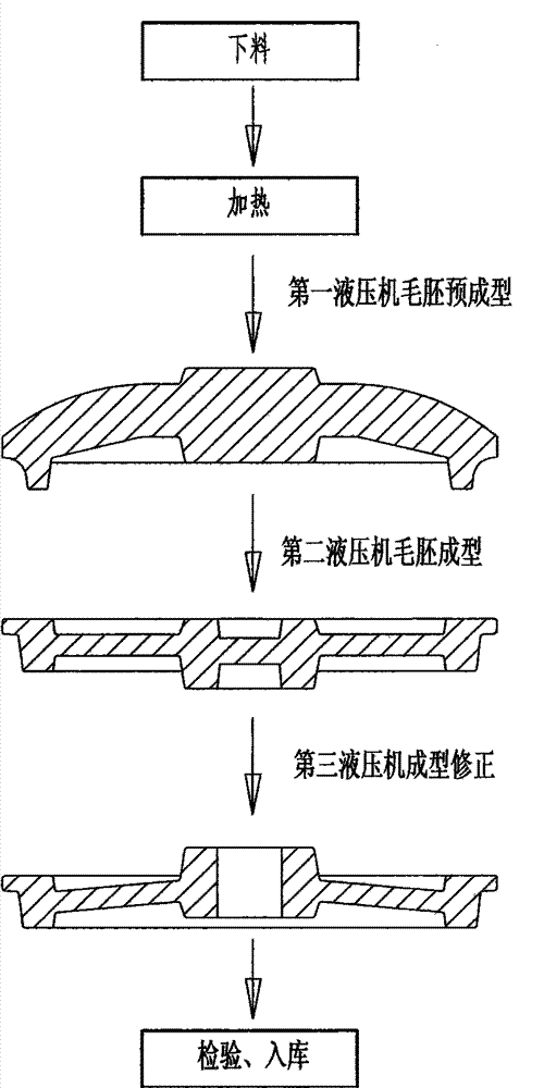 High-speed rail wheel and hot-extrusion integrated forming method thereof