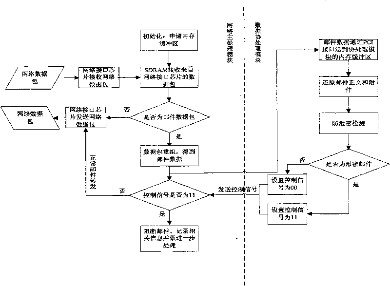 Anti-disclosure mail safe card and method for detecting disclosure mail