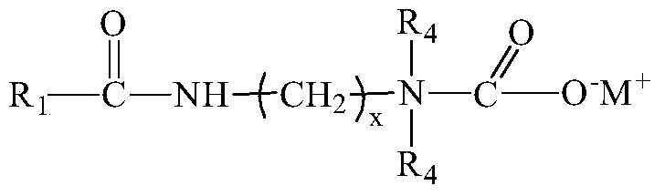 A kind of glass cleaner composition adding cationic polymer