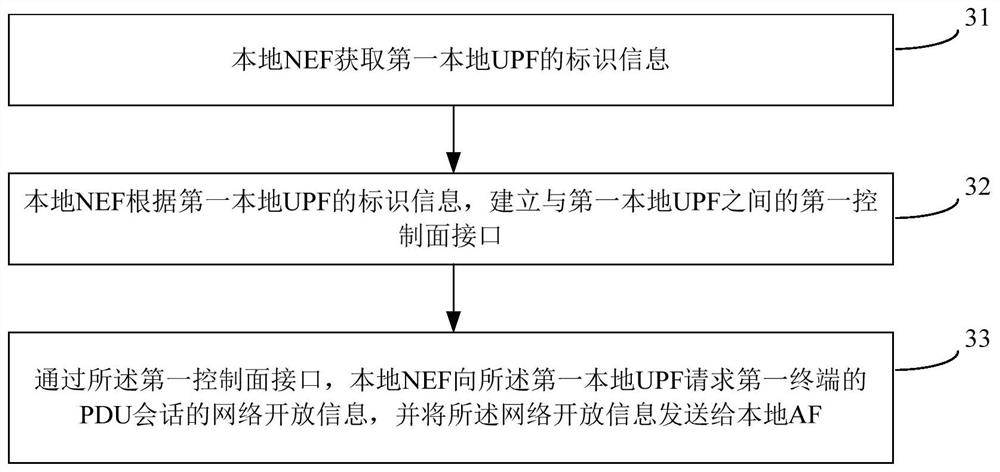 Network information opening method and equipment