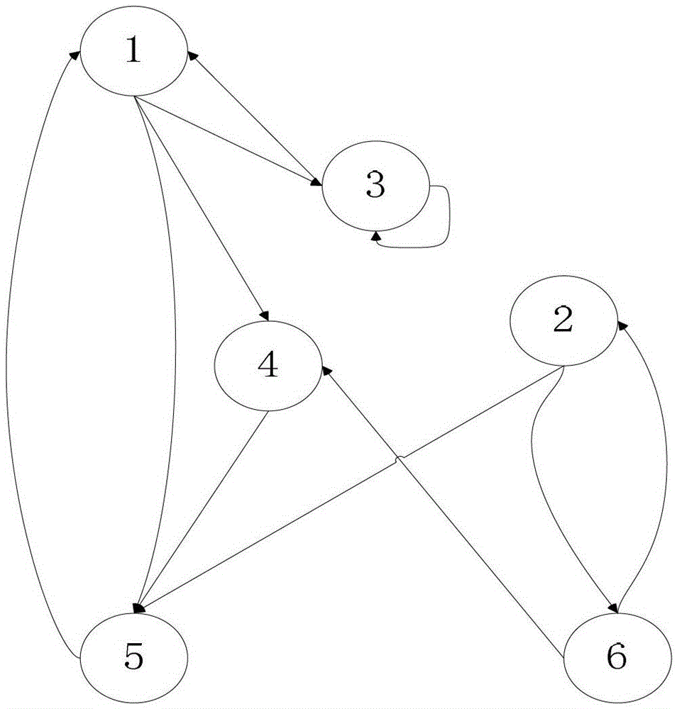 A Directed Graph Reachability Linked List Generation and Query Method in Parallel Environment