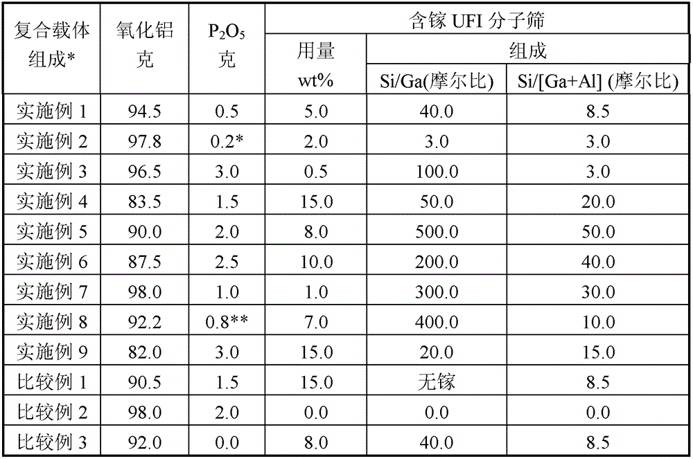 Light cycle oil selective hydrorefining method