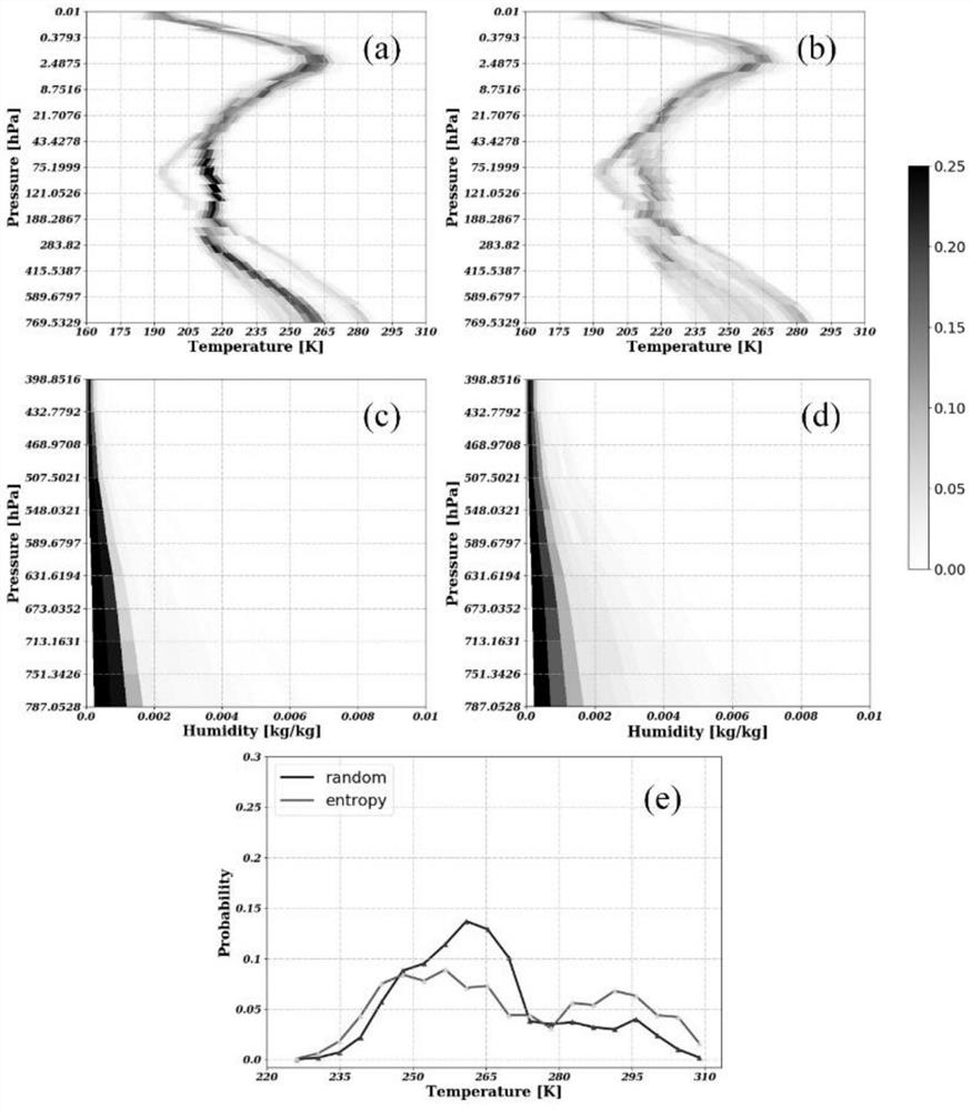 GIIRS observation area atmospheric profile set sampling method based on Shannon entropy