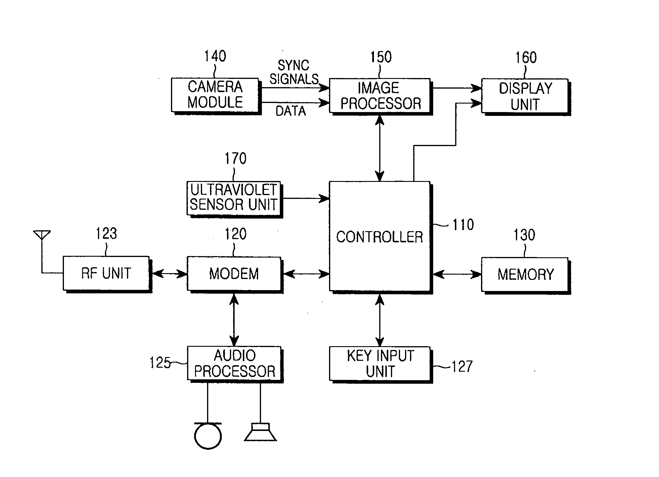 Method for controlling ultraviolet light information in wireless terminal and wireless terminal implementing the same