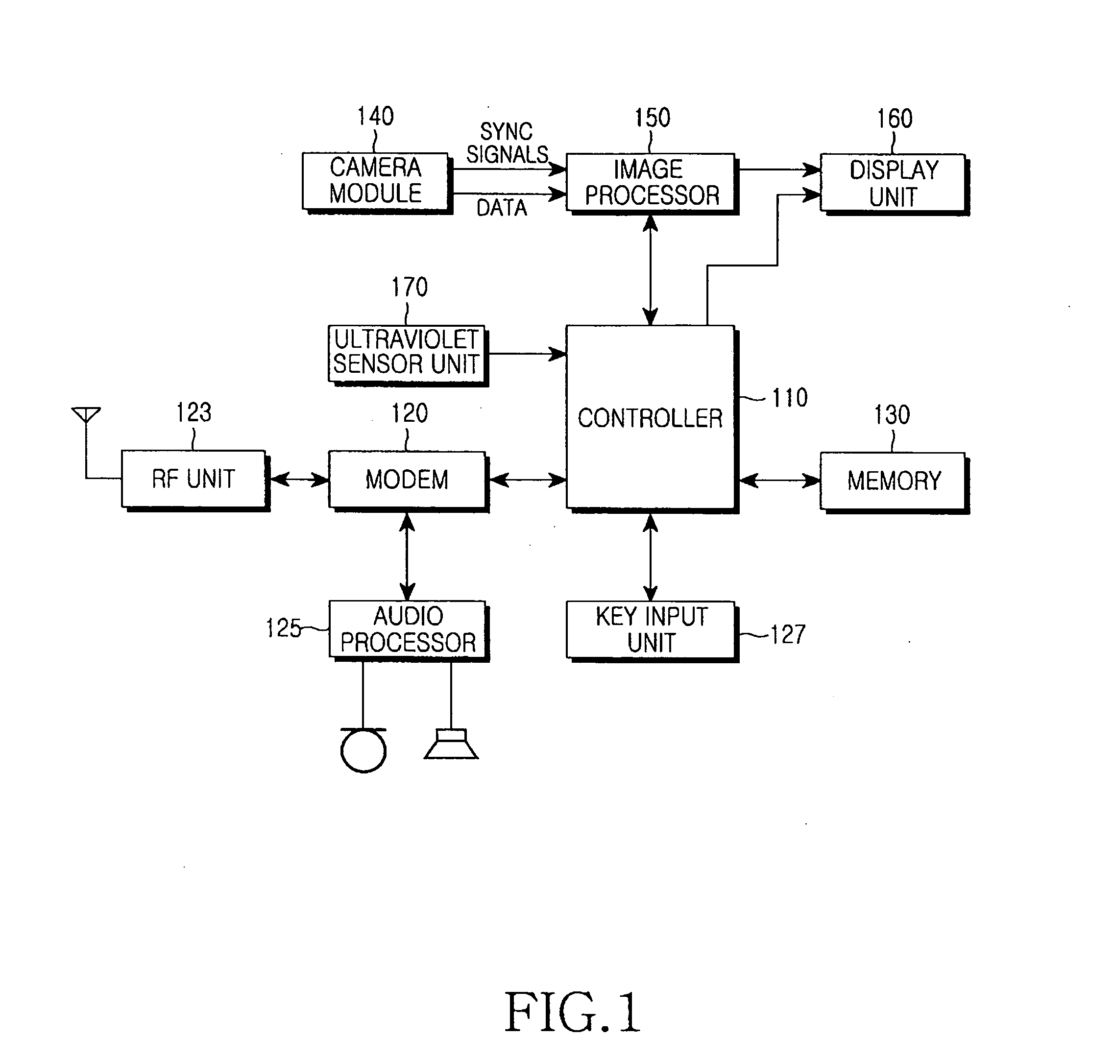 Method for controlling ultraviolet light information in wireless terminal and wireless terminal implementing the same
