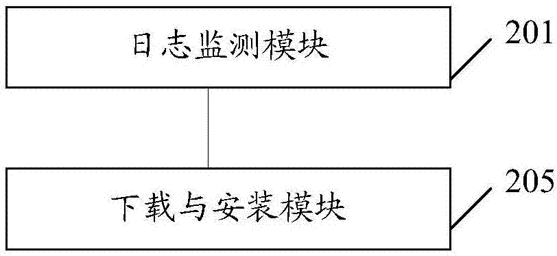 Method and device for improving software compatibility testing