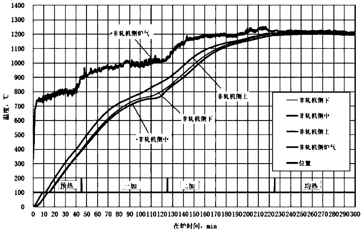 Method for detecting consistency of furnace temperature of continuous heating furnace