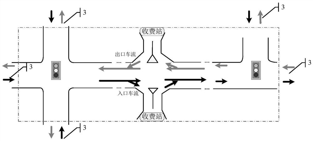 A dynamic control method for expressway toll stations and surrounding intersection groups