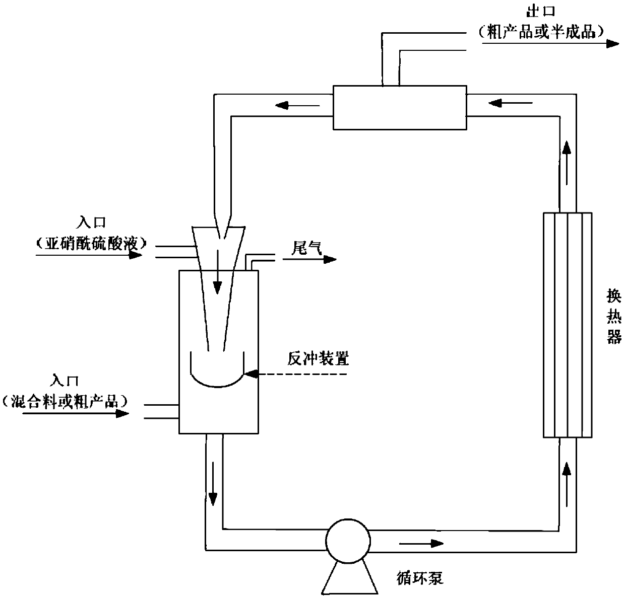 Dye continuous diazotization process