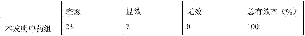 Traditional Chinese medicine composition for treating tuberculous ulcer and sinus tract and preparation method and application thereof