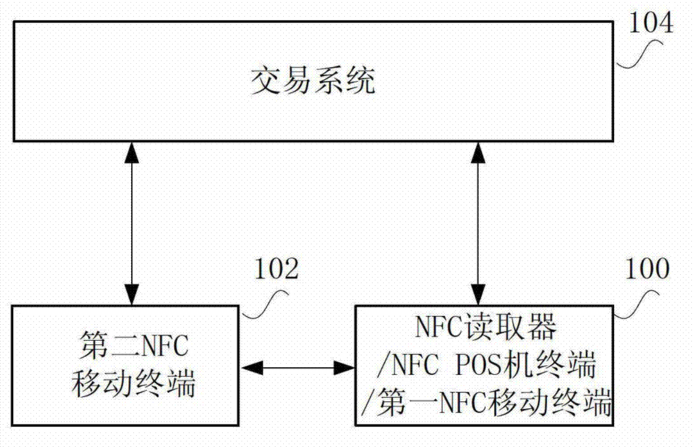 NFC (near field communication) mobile terminal and payment method