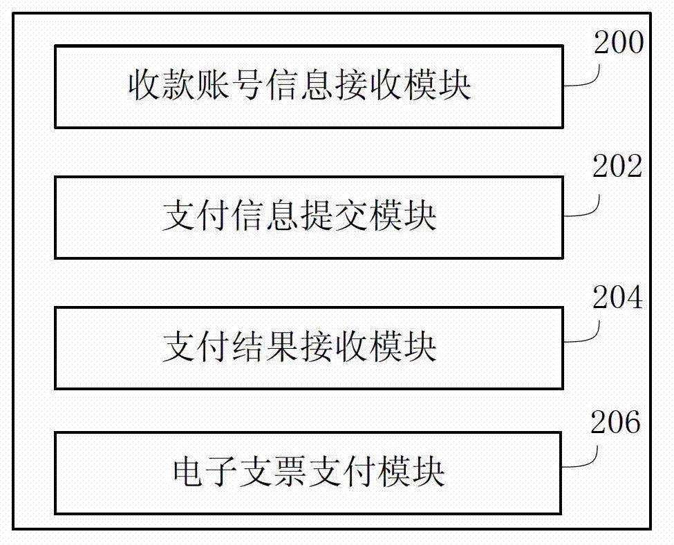 NFC (near field communication) mobile terminal and payment method