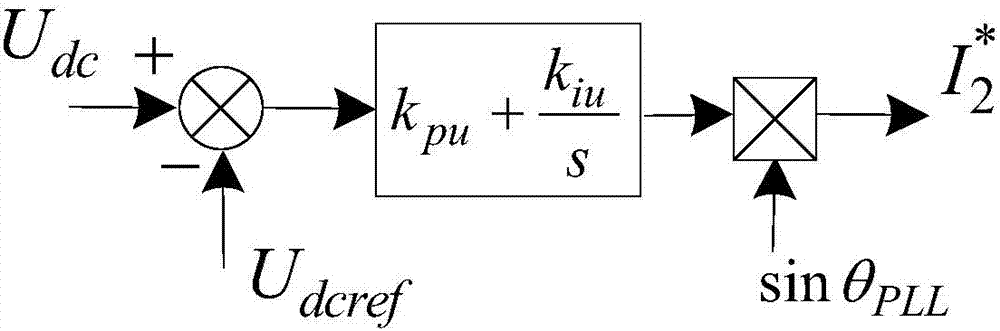 Harmonic wave damping control method for one-phase LCL type grid-connected inverter