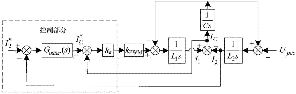 Harmonic wave damping control method for one-phase LCL type grid-connected inverter