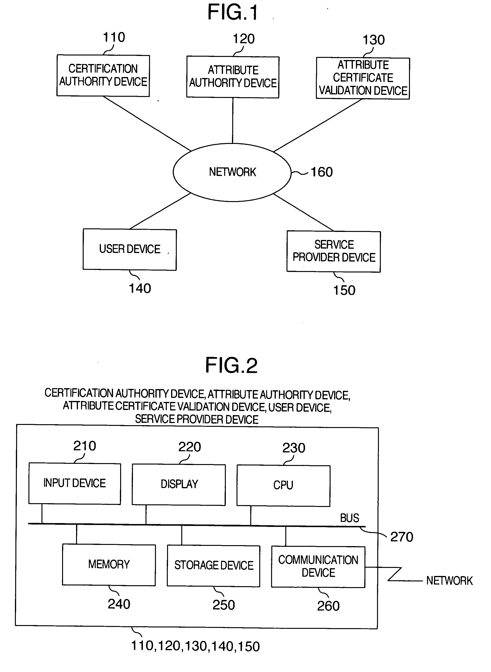 Attribute certificate validation method and device