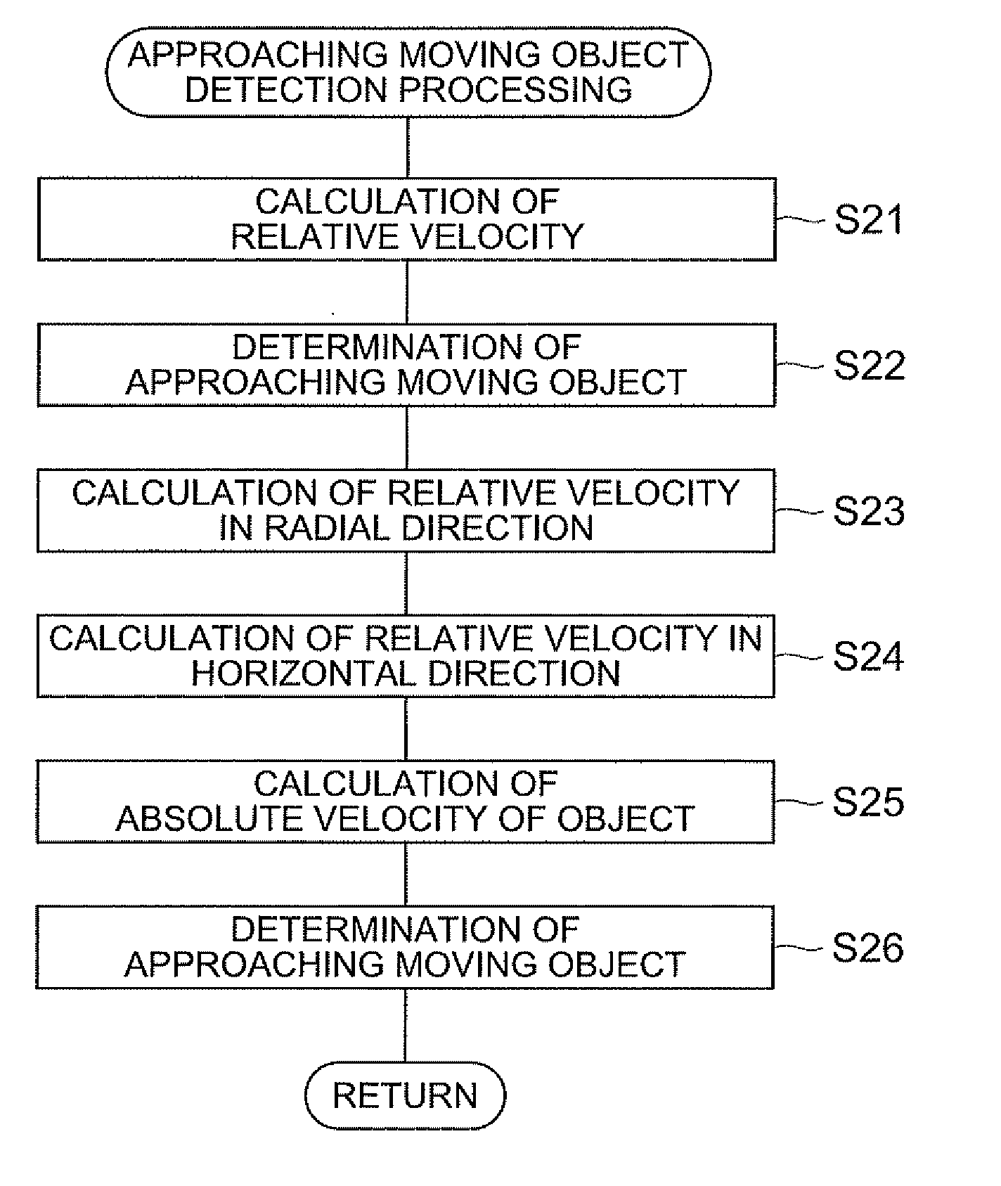 Object detecting device, and object detecting method