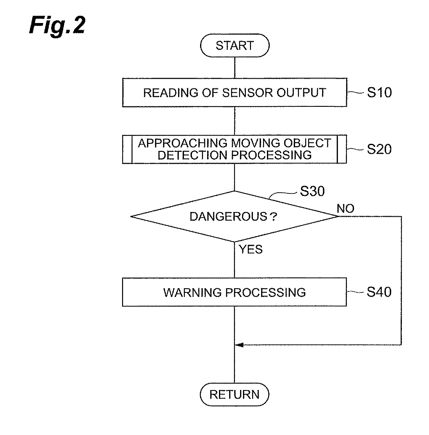 Object detecting device, and object detecting method