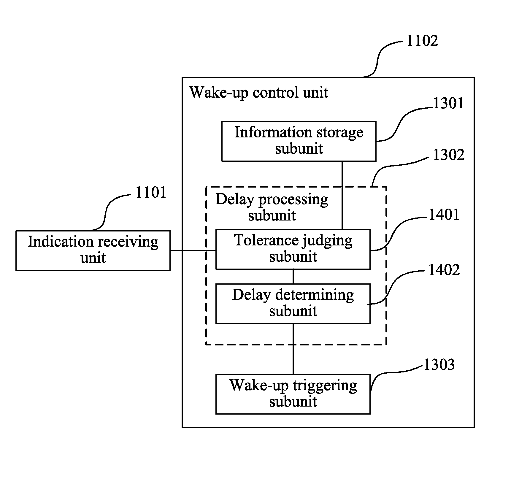 Method and apparatus for wake-up control of intelligent terminal by determining whether to delay wake up times