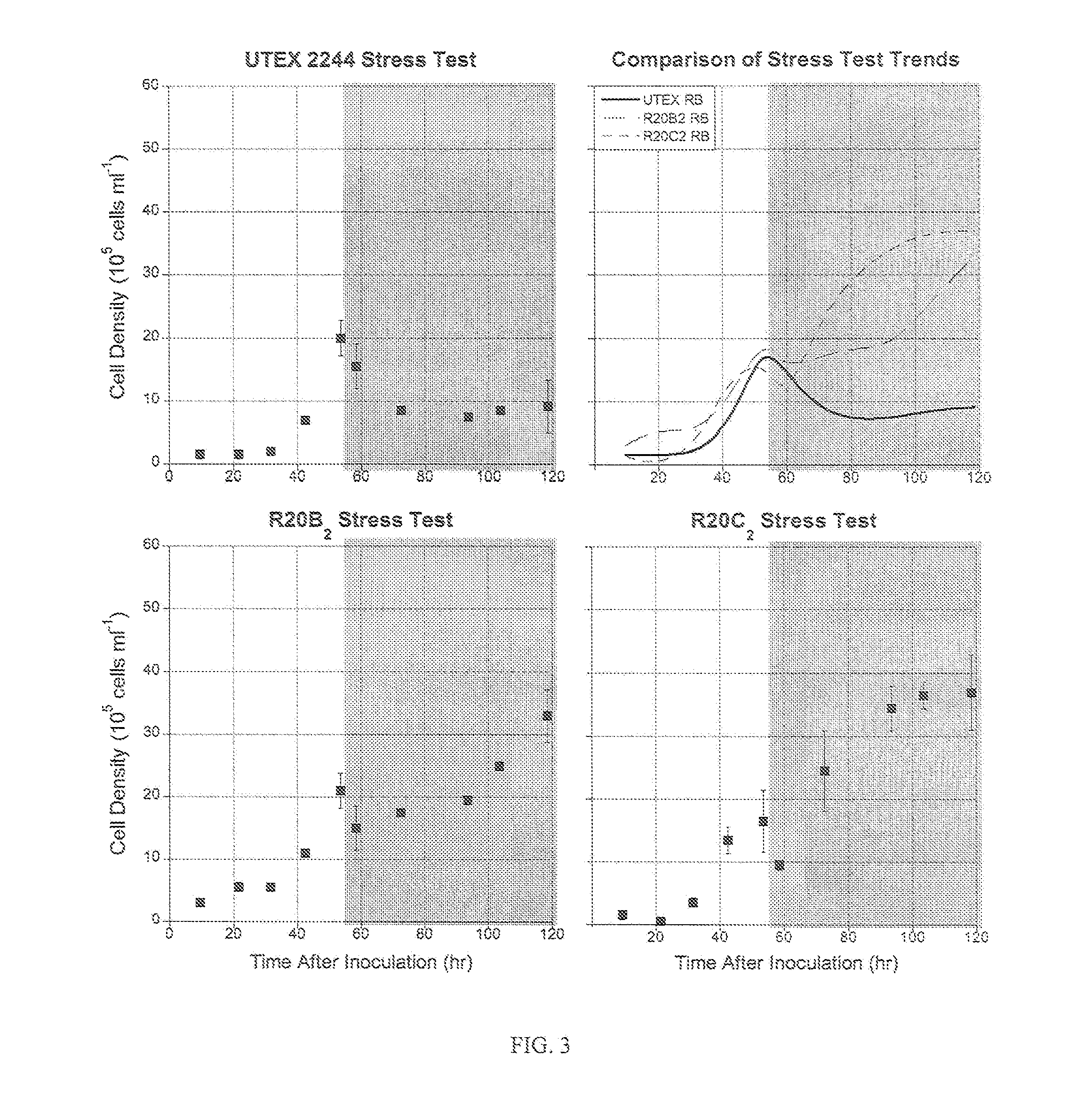 Method and composition for generating programmed cell death resistant algal cells