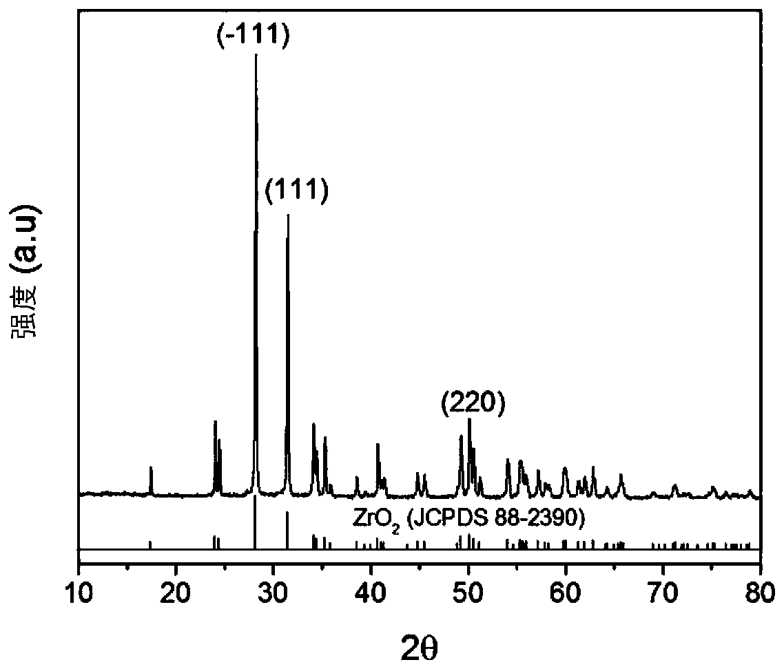 Boron-10 zirconium target material decomposition recycling method