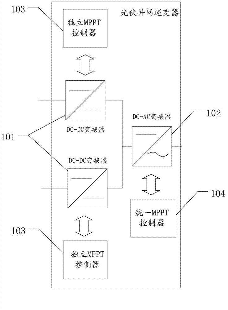 Photovoltaic grid-connected inverter and photovoltaic grid-connected inverter control method